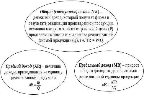 strategii maksimizatsii dohodnosti ot fiksirovannyh steykov