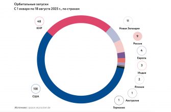 Эффективное использование ландшафта преимущества местности 3 effektivnoe ispolzovanie landshafta preimuschestva mestnosti