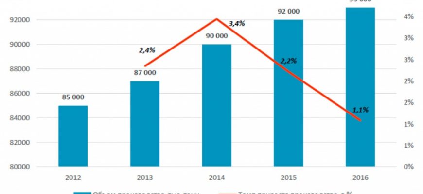 effektivnost golovolomok dlya povysheniya produktivnosti 1
