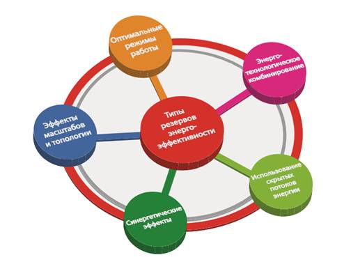 effektivnost golovolomok dlya povysheniya produktivnosti