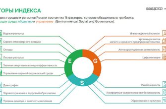 ekonomika gorodov faktory rosta i razvitiya