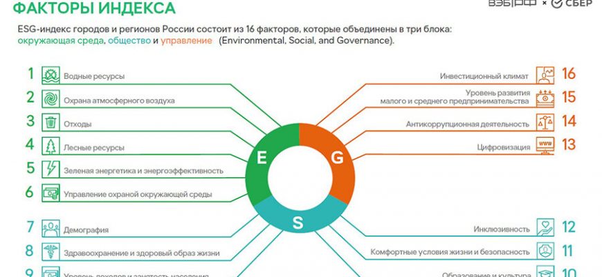 ekonomika gorodov faktory rosta i razvitiya