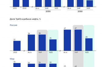 Энергетическая независимость альтернативные источники энергии 2 energeticheskaya nezavisimost alternativnye istochniki energii