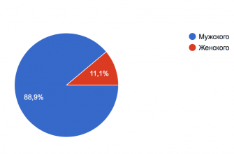 Эпические битвы в реальном времени топ 5 стратегий 2 epicheskie bitvy v realnom vremeni top 5 strategiy