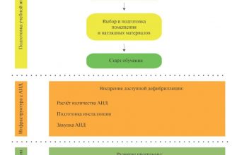 Этические вопросы в симуляторах врачей 3 eticheskie voprosy v simulyatorah vrachey