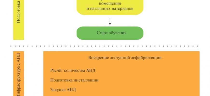 Этические вопросы в симуляторах врачей 3 eticheskie voprosy v simulyatorah vrachey