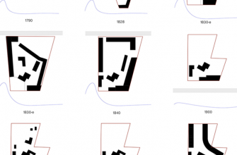 evolyutsiya gorodskoy planirovki ot srednevekovya do sovremennosti