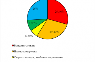srazhenie s bossom c gayd po preodoleniyu slozhneyshih etapov