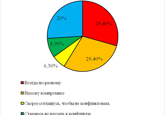 srazhenie s bossom c gayd po preodoleniyu slozhneyshih etapov