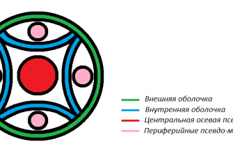 Тактика штурма неприступных крепостей в пошаговых стратегиях 3 taktika shturma nepristupnyh krepostey v poshagovyh strategiyah