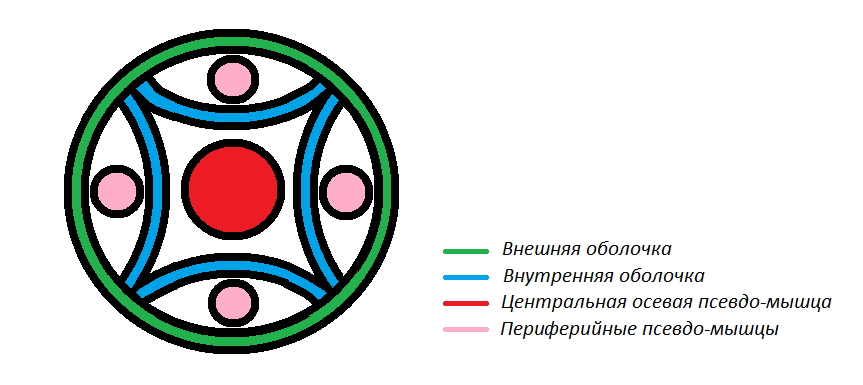taktika shturma nepristupnyh krepostey v poshagovyh strategiyah