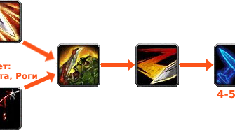 Топ 5 ошибок в PvP и как их избежать 1 top 5 oshibok v pvp i kak ih izbezhat