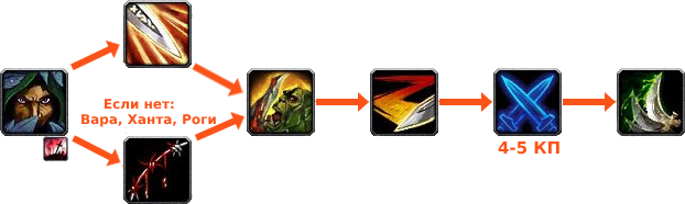 top 5 oshibok v pvp i kak ih izbezhat