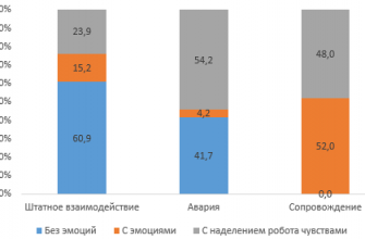 top 8 igr survival horror s bezgranichnym prostranstvom dlya uzhasa
